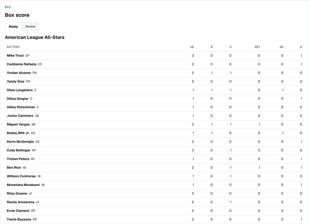 Box score